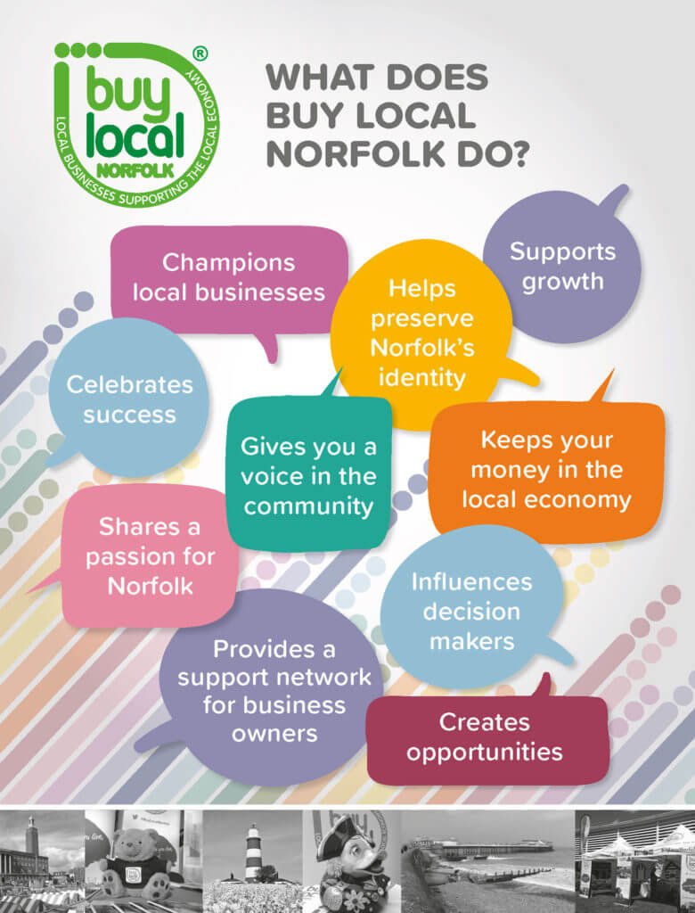Buy Local Norfolk What We Do